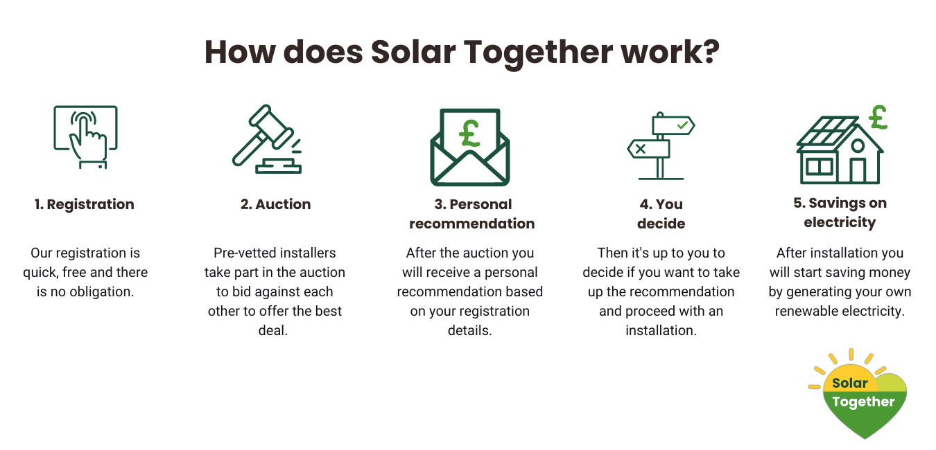 How does Solar Together work