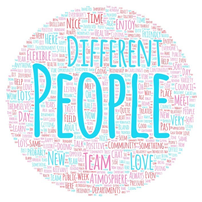 Decorative word cloud containing positive words staff used to describe working at the council